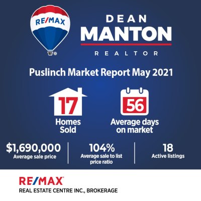 Puslinch Real Estate Report – May 2021